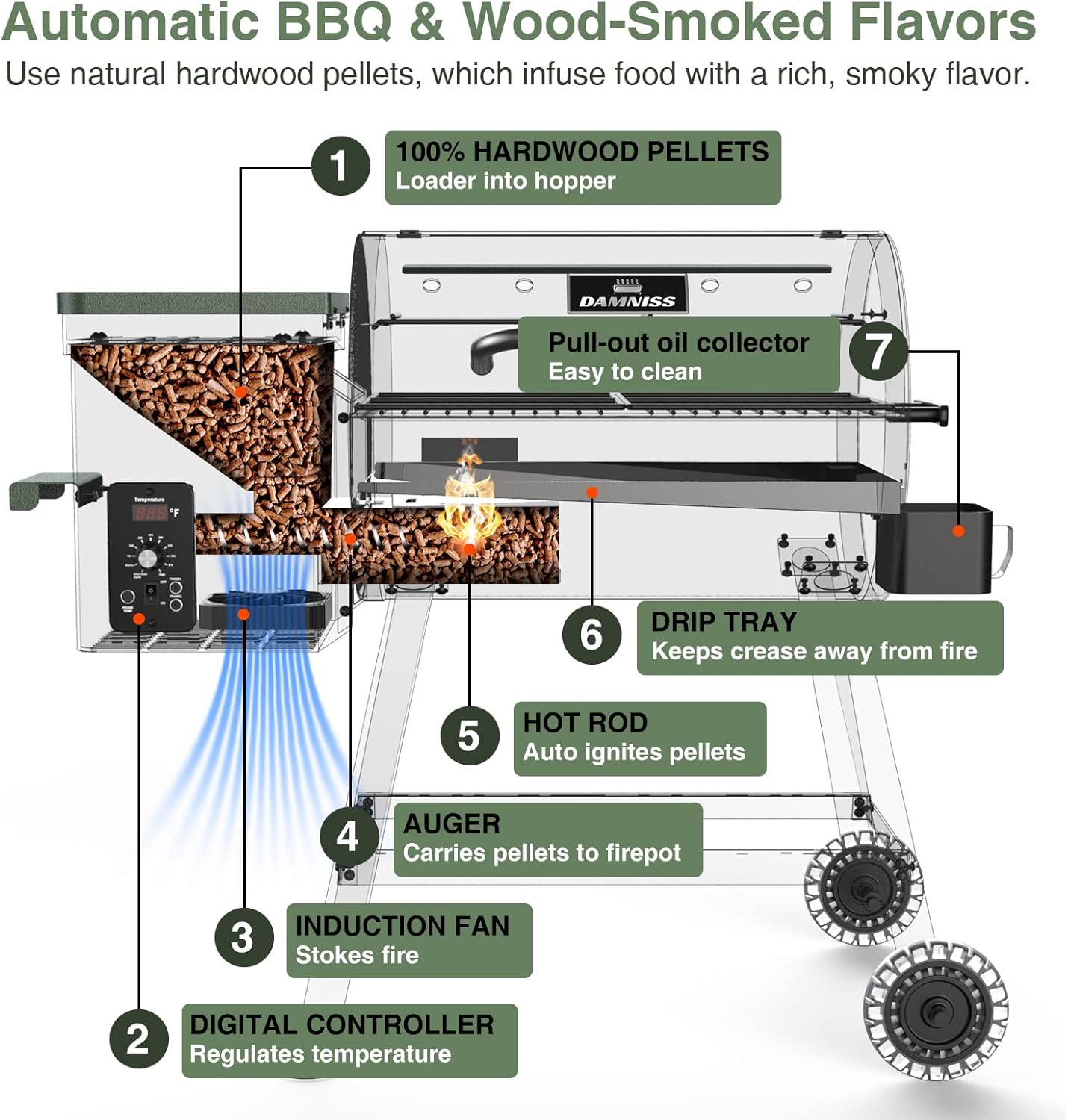 Wood Pellet Grill & Smoker 8-in-1 Pellet Grill with Automatic Temperature Control, & Rain Cover 456 Sq. in Area for Backyard Camping Outdoor