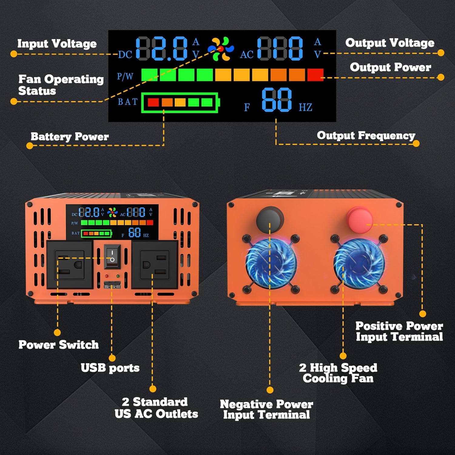 3000 Watt Power Inverter, Car/Outdoor 12V DC to 110V AC Converter, with LED Display, Dual AC Outlets, USB Port, Dual Smart Fans, Cables Included, Suitable for RV,Truck Off-Grid Solar Power Inverter