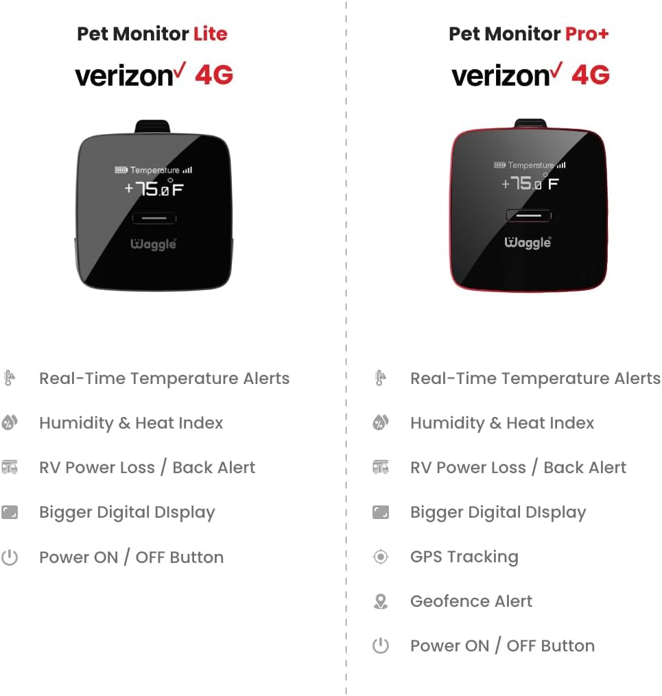 Waggle RV/Dog Safety Temperature & Humidity Sensor | Wireless Pet monitoring system Verizon Cellular Instant Alerts on Temp/Humidity/Power loss via SMS/Email 24/7 No WiFi Subscription Required